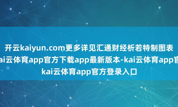 开云kaiyun.com更多详见汇通财经析若特制图表中的本体-kai云体育app官方下载app最新版本-kai云体育app官方登录入口